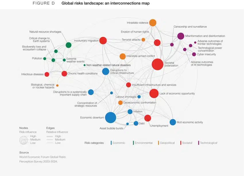 Global Risks Report 2024: Eine Welt am Rande des Abgrunds – mimikama.org Globale Risiken 2024 - Figure D
