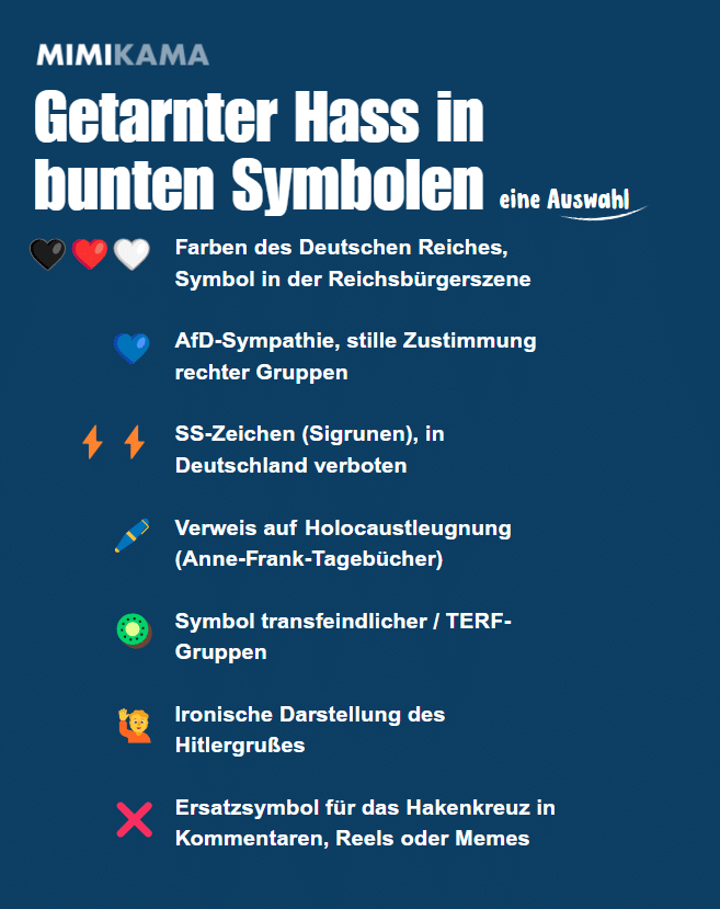 Zahlencodes & Emojis – Getarnter Hass in bunten Symbolen (eine Auswahl)