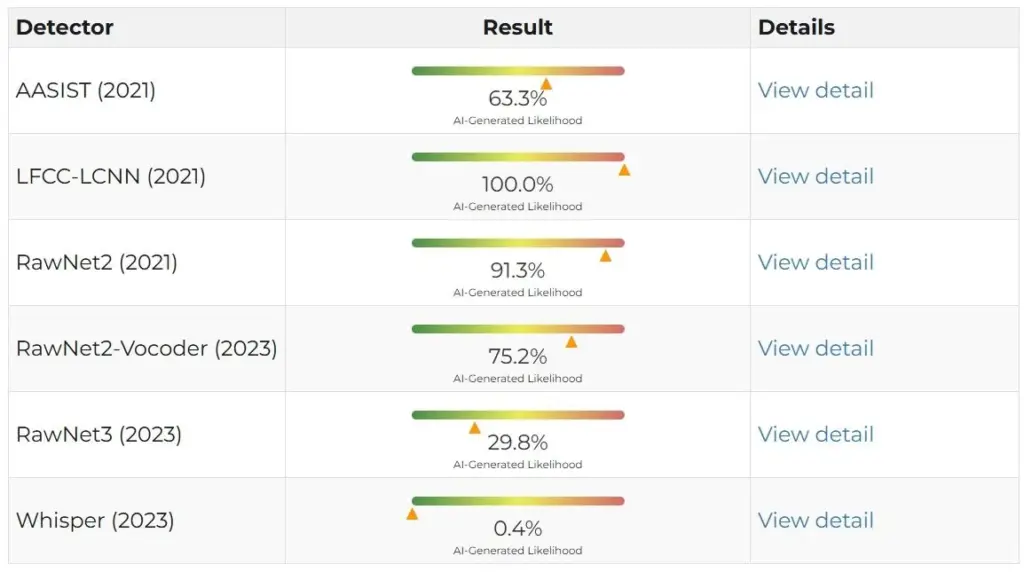 Hat Selenskyj wirklich 51 % von Northam Platinum gekauft?, Nein! – mimikama.org Screenshot DeepFake-o-Meter / Quelle: Lead Stories