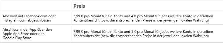Die EU droht Meta wegen des Abo-Modells mit neuen Strafen. – mimikama.org Screenshot Facebook der Abo-Gebühren