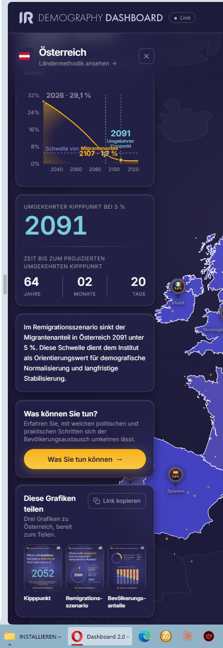Screenshot des IFR-Remigrationsszenarios für Österreich mit einem berechneten Schwellenjahr 2091 bei unter fünf Prozent